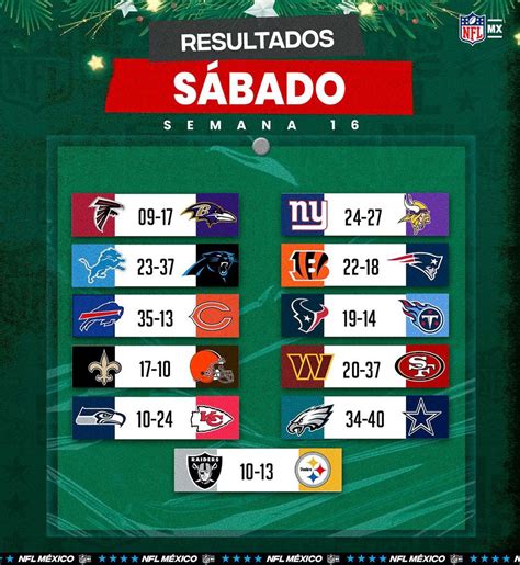 resultadonfl